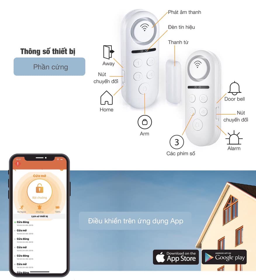 Thông số thiết bị FPT ihmoe