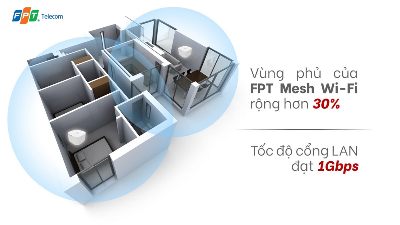 Vì sao FPT Mesh Wi-Fi AC1200H được đánh giá nổi trội nhất?
